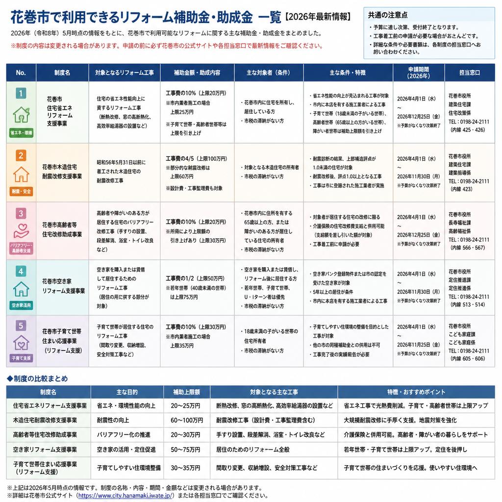 最新の補助金・助成金一覧
